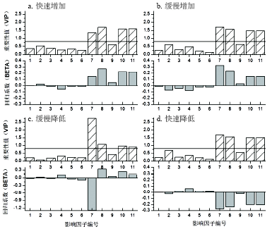 贵州省各地区的人口密度_贵州省人口年龄分布图(3)