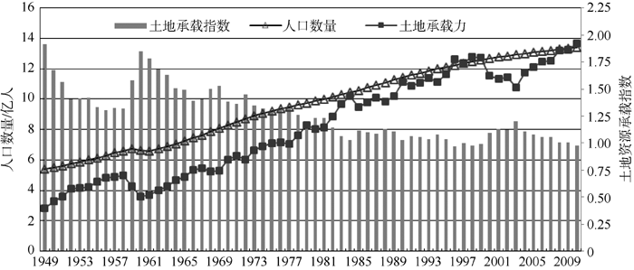 安徽人口分布研究_安徽人口职业学院宿舍(2)