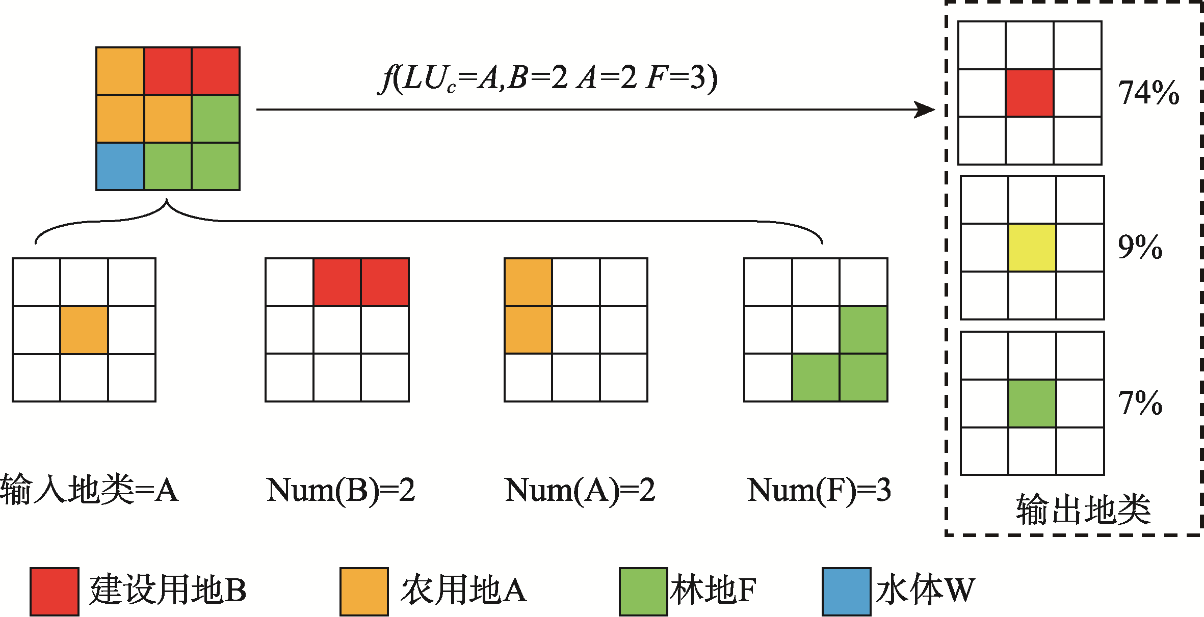大连开发区gdp_大连开发区(3)