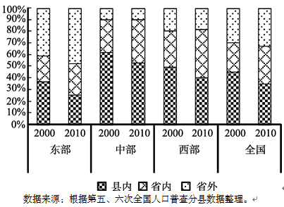 中国人口演变过程_中国人口