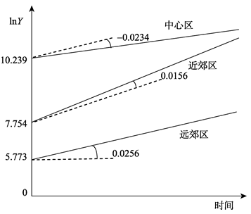 人口空间分布的规律_中国人口分布地图(3)