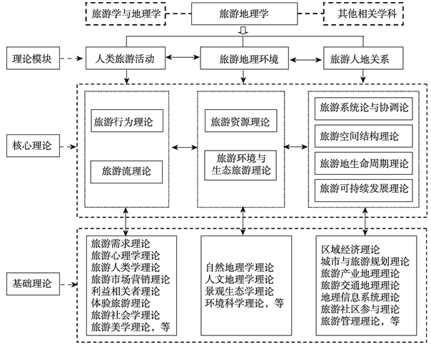 人口地理学的基本理论_人口普查(2)