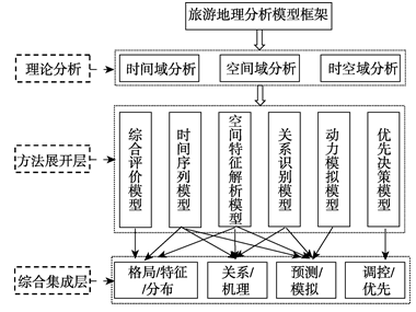 人口地理学的基本理论_人口普查(2)