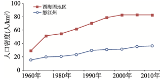 中国人口资源与环境影响因子_人口资源与环境(2)