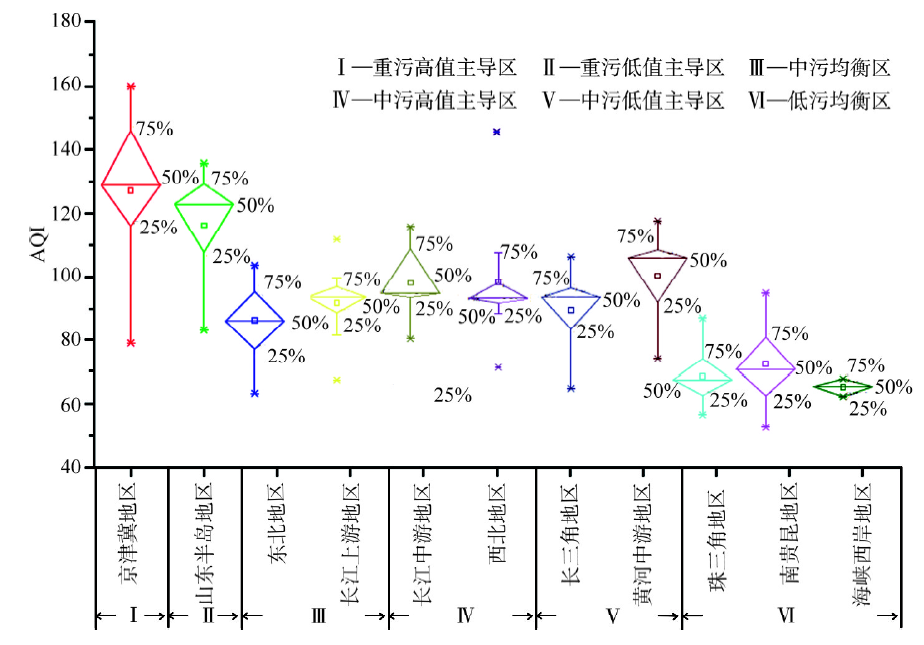 GDP时空演变_汉字的演变过程(2)