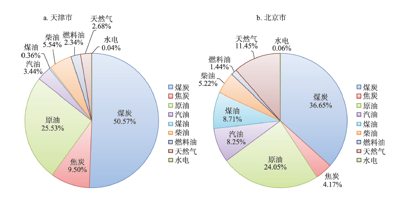 生态足迹是指某一区域的人口_某区域人口密度地图