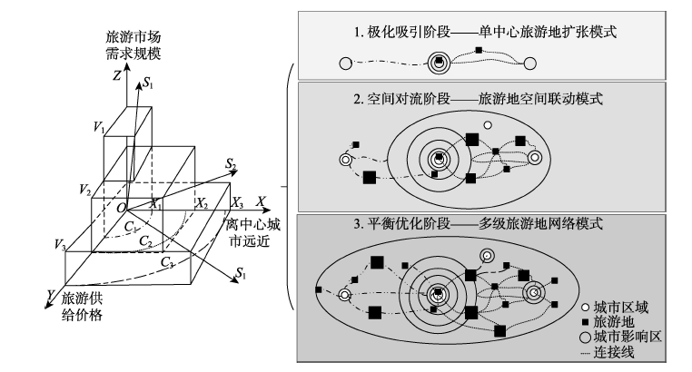 某个经济总量 S=_经济