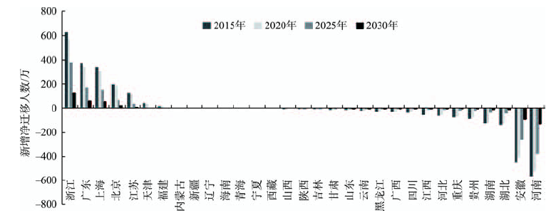 中国人口对环境的影响_中国人口(2)