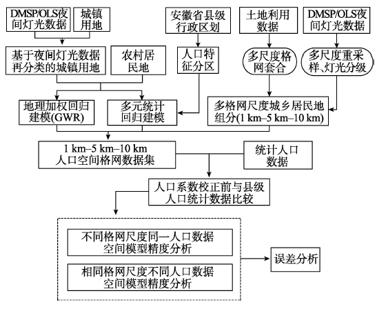 多元人口_人口普查