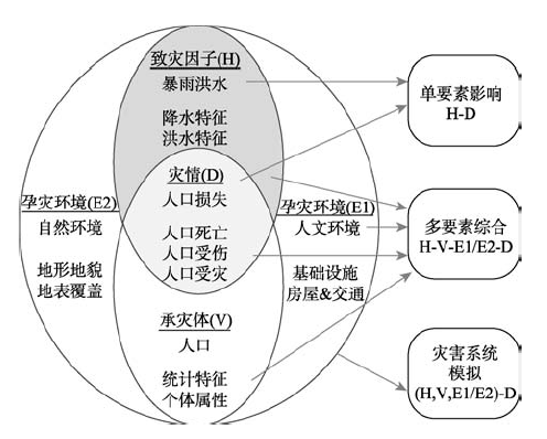 人口指标分析_中国房价,你别无选择