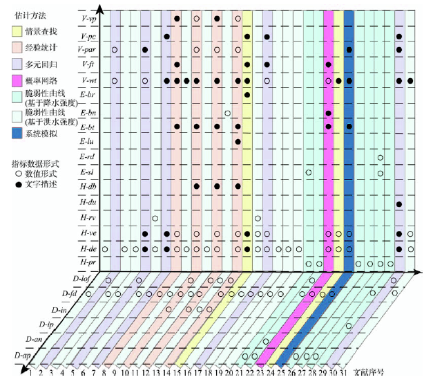 人口指标分析_中国房价,你别无选择
