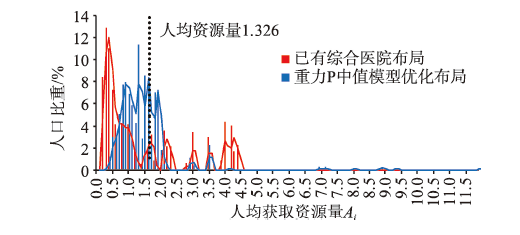 重力模型预测人口_重力体机甲模型图片(3)