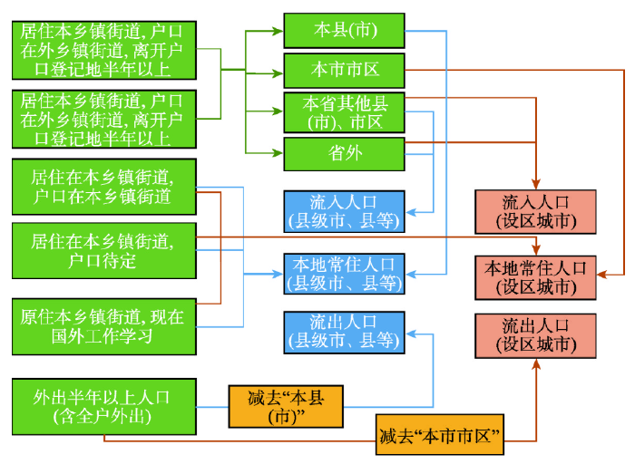 流动人口计算_特别研报 从一二线流动人口返城情况,看城市经济复建预期