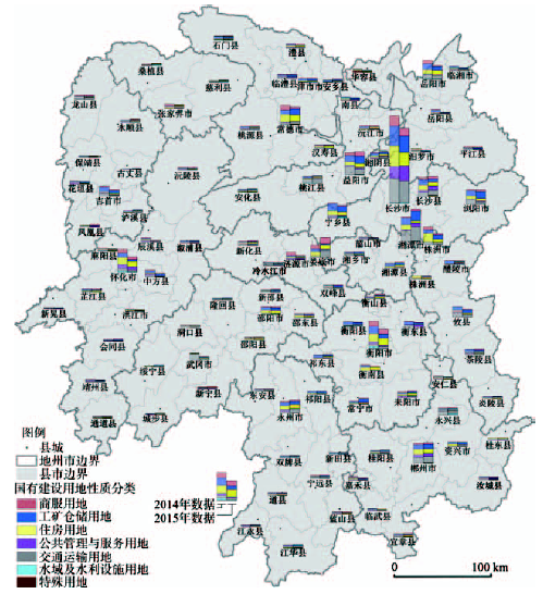 湖南省多地理尺度下的人口"收缩地图"