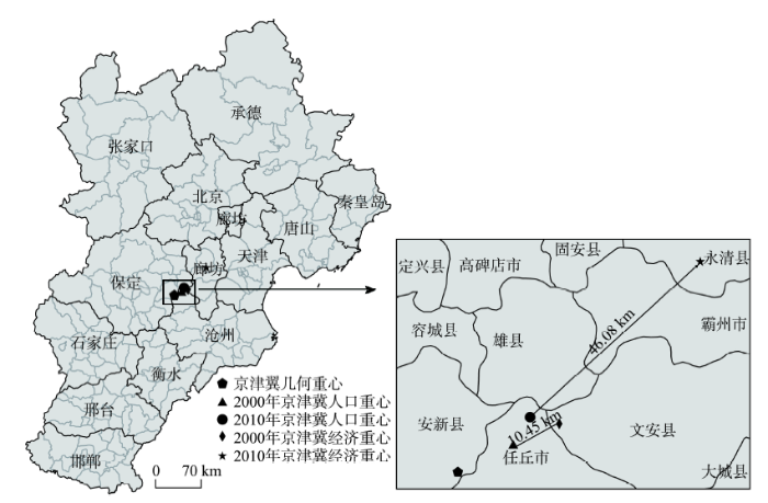 京津冀人口_京津冀城市人口出现负增长 如果放开,燕郊或将成功逆袭