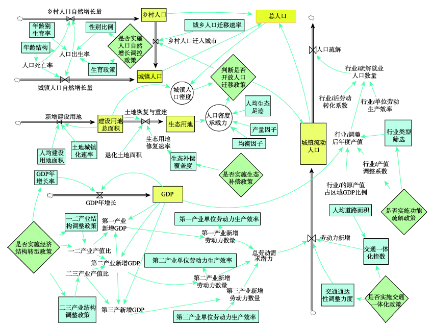 人口参数_人口普查