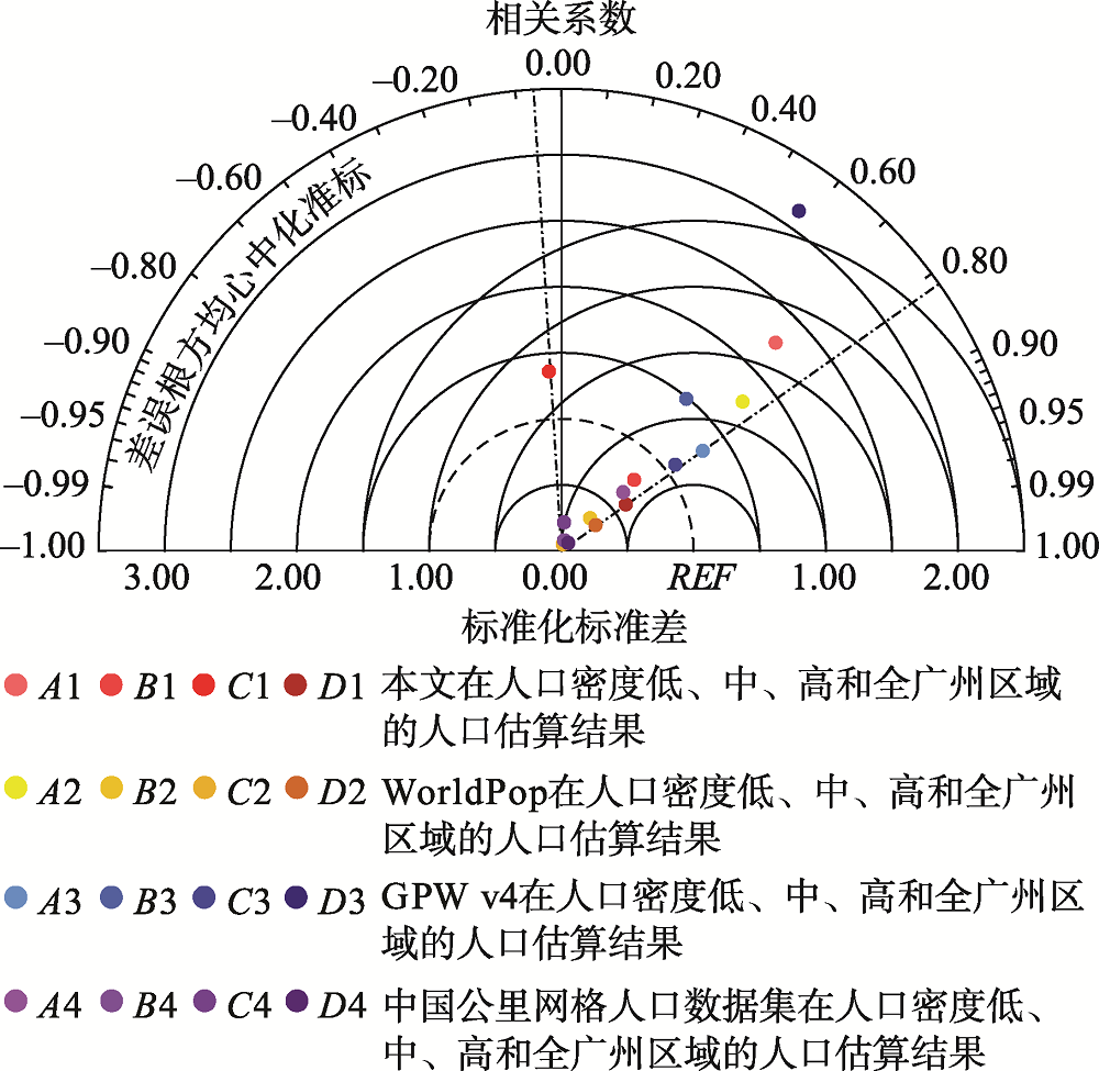 随机森林人口预测_江苏人口总人口预测图