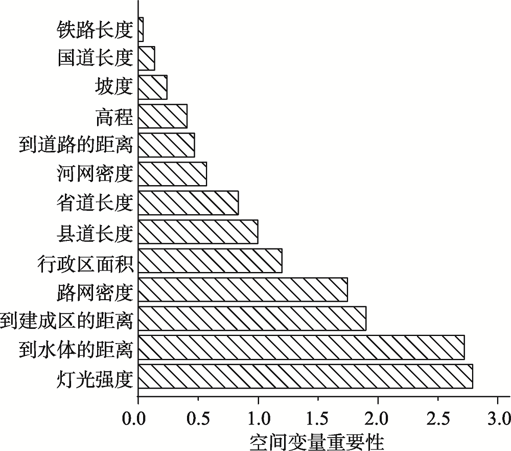 随机人口模型_基于随机森林模型的珠江三角洲30 m格网人口空间化