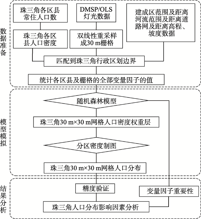 珠三角 人口 数据_珠三角外来人口占比持续下降 深圳表现最为突出(3)