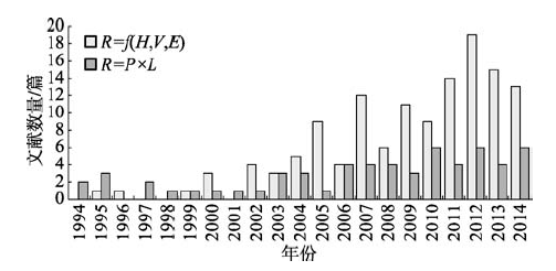 自然灾害对GDP有哪些影响_气候风险及应对 自然灾害和社会经济影响