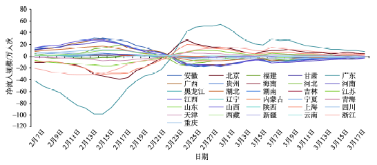 中国人口结构特点_...年与2050年中国人口的年龄、性别结构的共同特点是( )-2