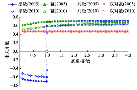 GDP耦合_炸耦合图片