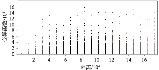 能用克里金插值估算GDP吗_尤克里里小星星简谱
