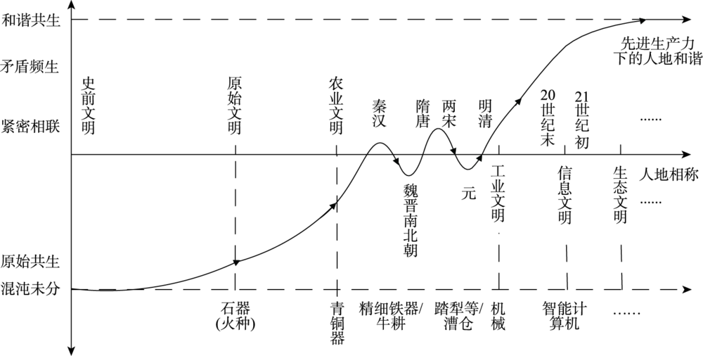 中国人口历史变化_百年未有之大变局 中国究竟能否引领世界(2)