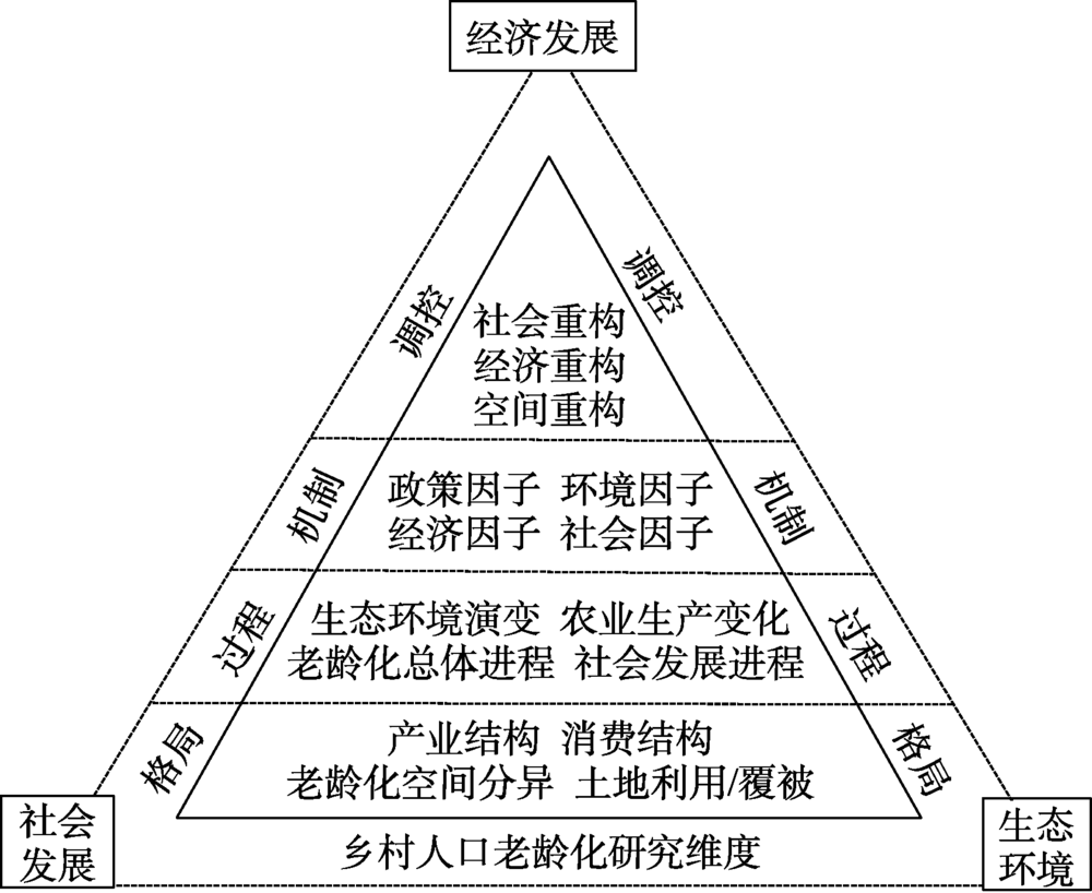 人口老龄化原因和影响_人口老龄化和数字鸿沟