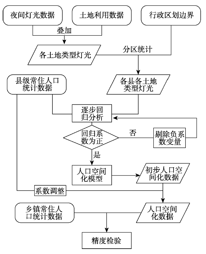 人口空间化_人口普查图片(3)
