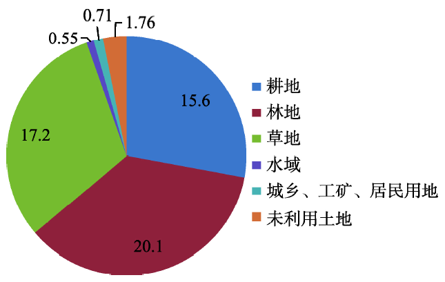 人口空间化_人口普查图片(3)