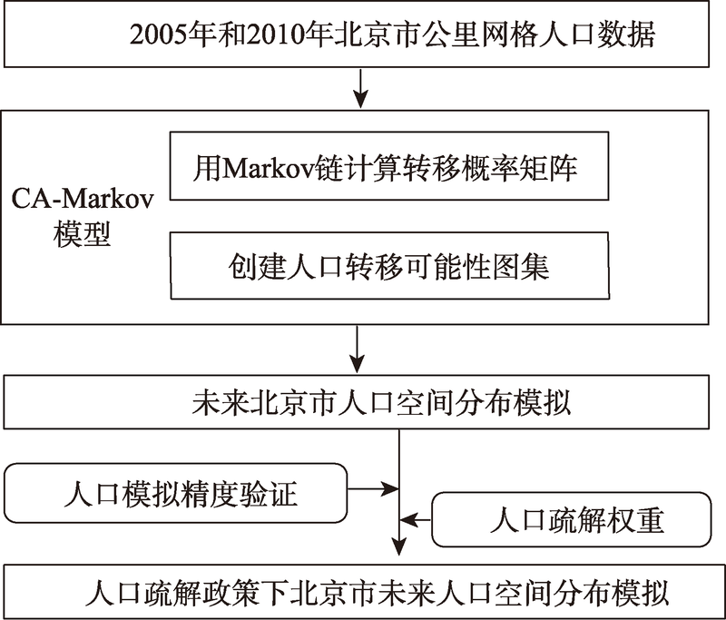 北京疏解人口文件_北京大学