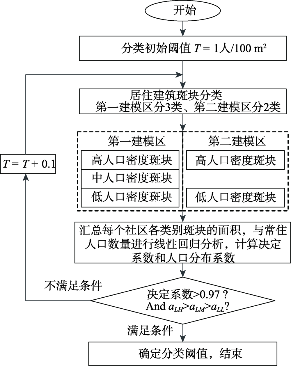 人口空间化_人口普查图片(2)