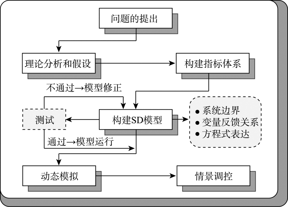 人口动态模拟预测_民生 看过来 巴中人以后的养老模式可能是这样的...
