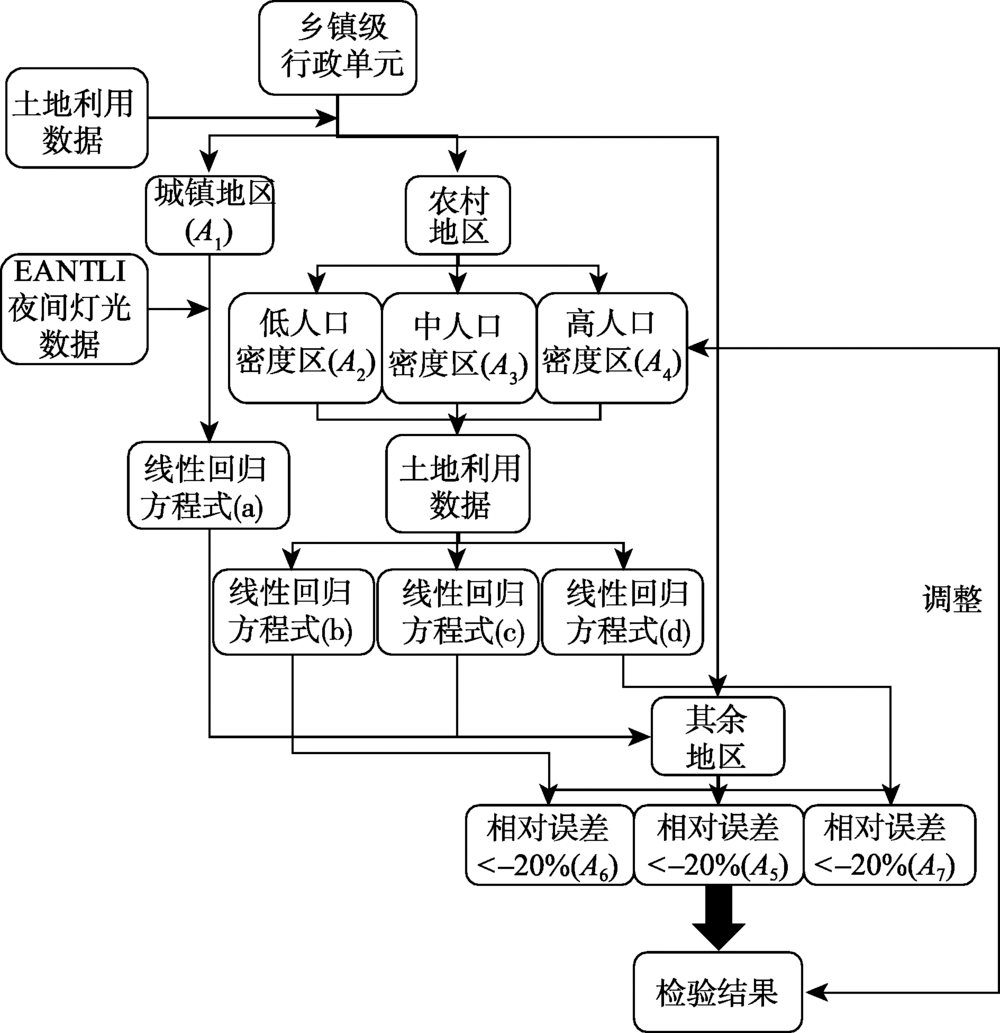 乡镇人口数据录入情况_人口普查数据图(2)