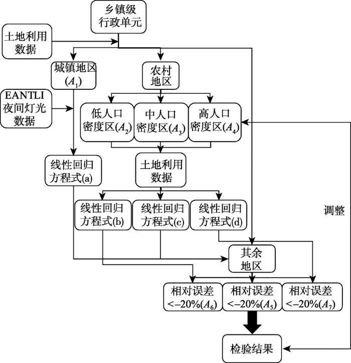 人口数据空间化_中国人口老龄化数据图(3)