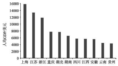 长江经济带战略的背景及创新发展的地理学解读