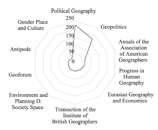 A comparative study on foreign and Chinese geopolitical studies since 1992：An analysis from the 