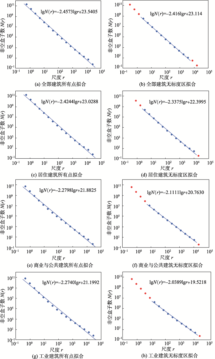 基于三维计盒法的城市空间形态分维计算和分析