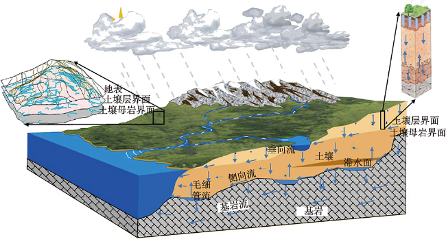 洋書＜GeoEcology＞【SOIL HYDROLOGY】＜土壌の水分動態＞ 洋書＜GeoEcology＞【SOIL HYDROLOGY】＜土壌の水分動態＞ 洋書