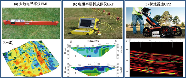A review of soil water monitoring and modelling across