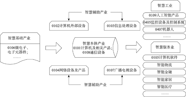 2025新书】鲲鹏应用开发与迁移华为技术有限公司胡文心杨静鲲鹏