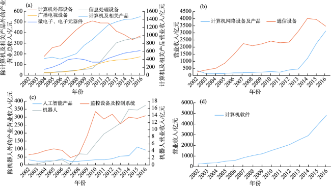 2025新书】鲲鹏应用开发与迁移华为技术有限公司胡文心杨静鲲鹏