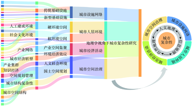 國文學の文献学的研究