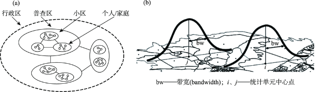 Multidimensional turn and scale response in the study of