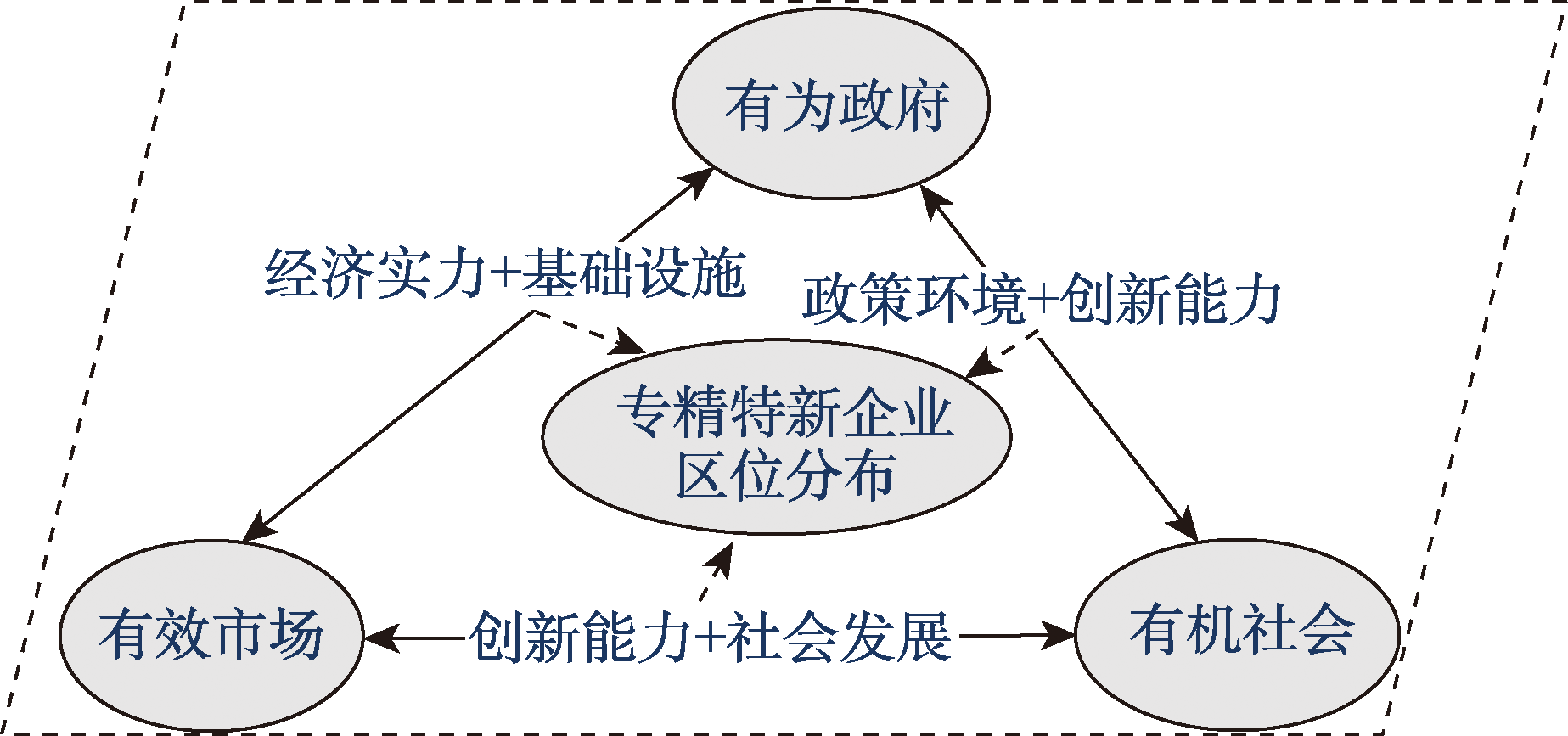 长三角地区专精特新企业空间分布及影响因素的尺度效应——基于缓冲