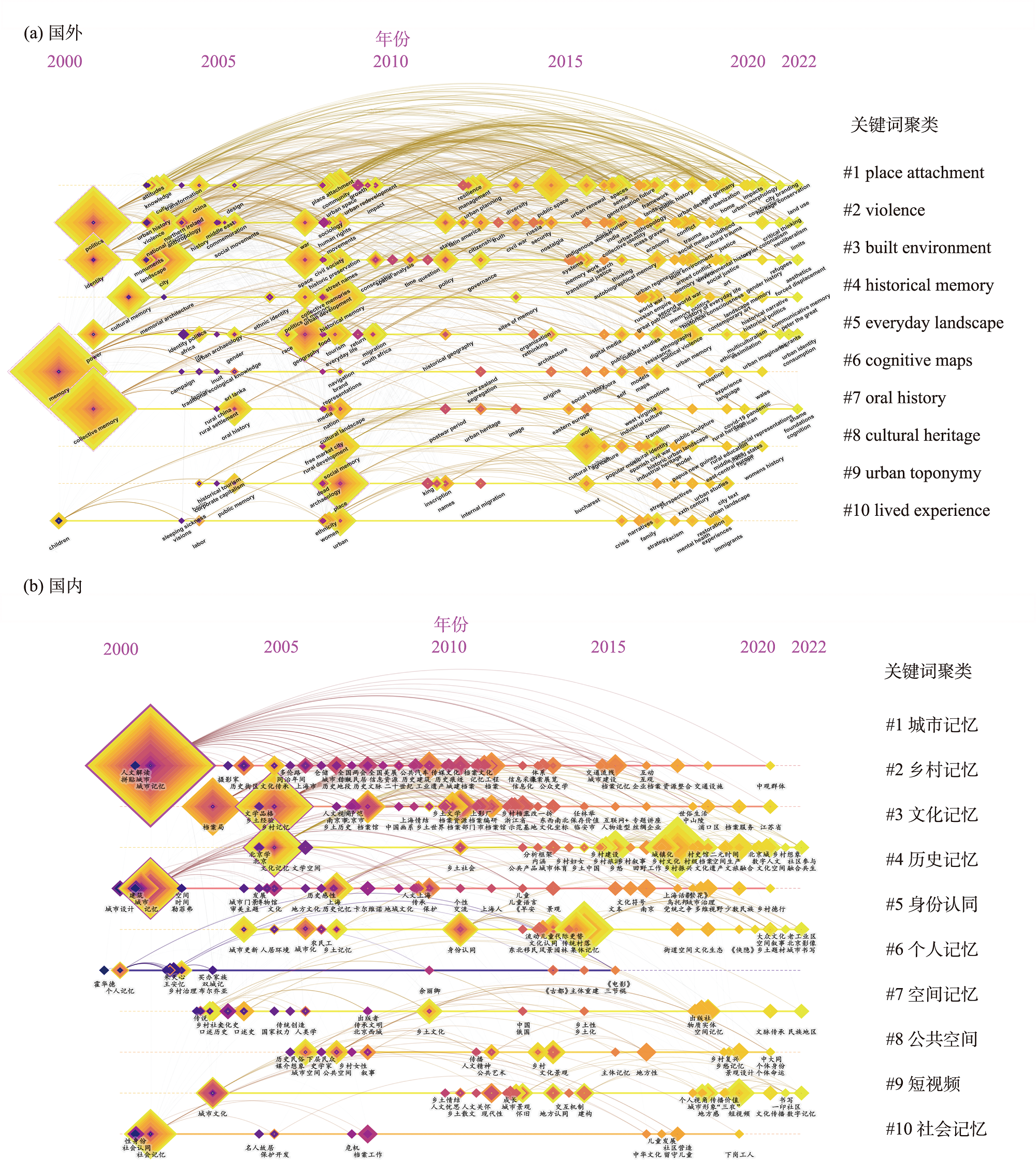 GrassRoots FOREST 改造多数｜楽器 