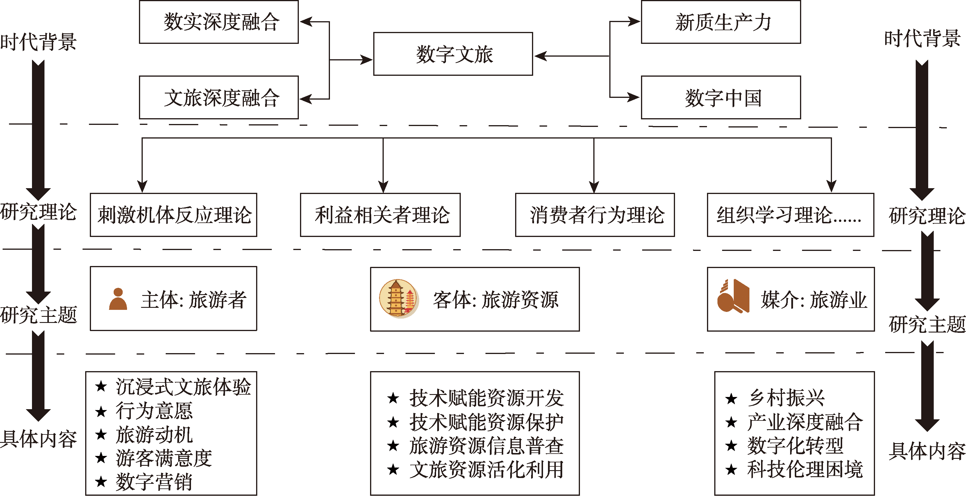 未来旅游数字营销趋势：智能化与本地化融合