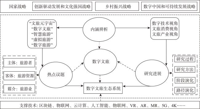 未来旅游数字营销趋势：智能化与本地化融合