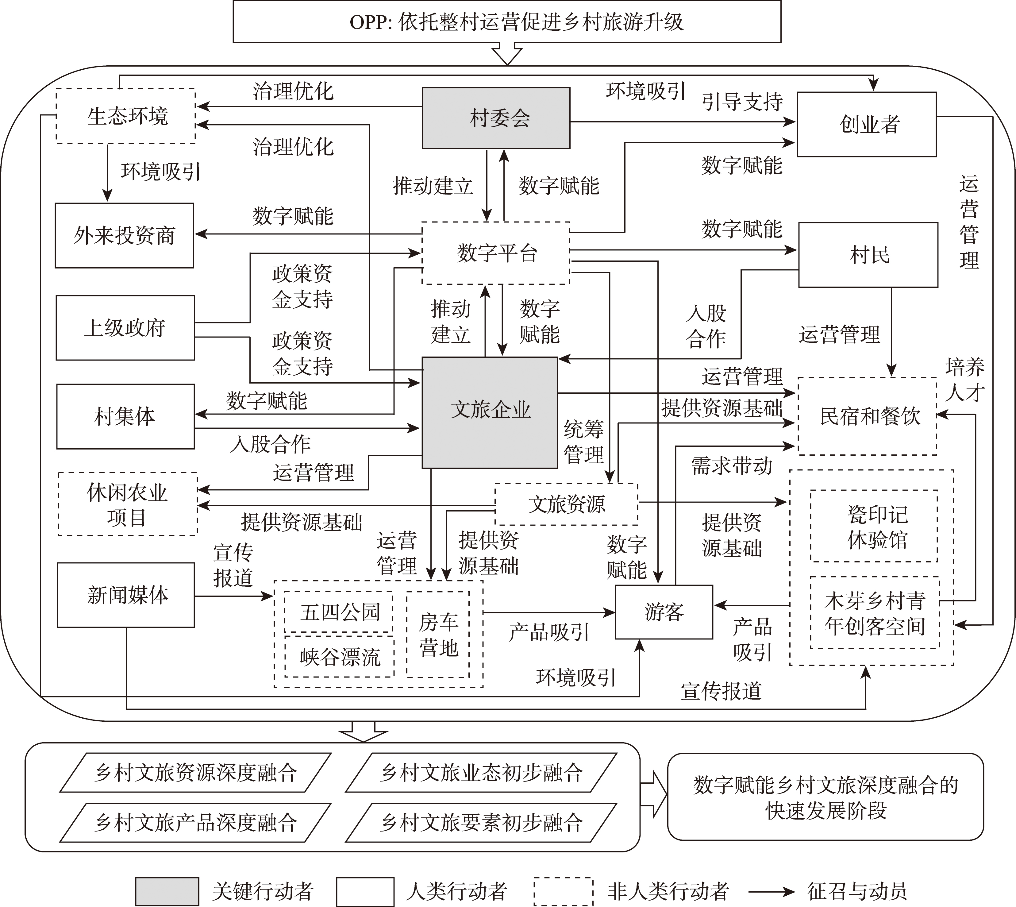 未来旅游数字营销趋势：智能化与本地化融合